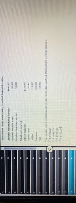 10.
11
The records of Family Manufacturing show the following information:
Estimated manufacturing overhead
Estimated machine hours
Actual machine hours worked
Actual costs incurred:
Indirect materials
Indirect labor
Utilities
Insurance
Rent
$690,000
46,000
50,000
$170,000
230,000
120,000
100,000
80,000
The company uses a predetermined overhead rate to apply overhead. Manufacturing overhead applied is
Qa. $690,000.
Ob $548,000.
O $750,000.
Od $700,000