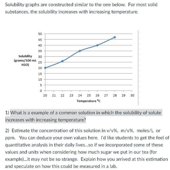 Solubility graphs are constructed similar to the one below. For most solid
substances, the solubility increases with increasing temperature.
Solubility
(grams/100 mL
H2O)
2425 24249o
50
40
35
30
25
20
15
10
5
0
20 21 22
23 24 25 26 27 28 29 30
Temperature C
1) What is a example of a common solution in which the solubility of solute
increases with increasing temperature?
2) Estimate the concentration of this solution in v/v%, m/v%, moles/L or
ppm. You can deduce your own values here. I'd like students to get the feel of
quantitative analysis in their daily lives...so if we incorporated some of these
values and units when considering how much sugar we put in our tea (for
example)...it may not be so strange. Explain how you arrived at this estimation
and speculate on how this could be measured in a lab.