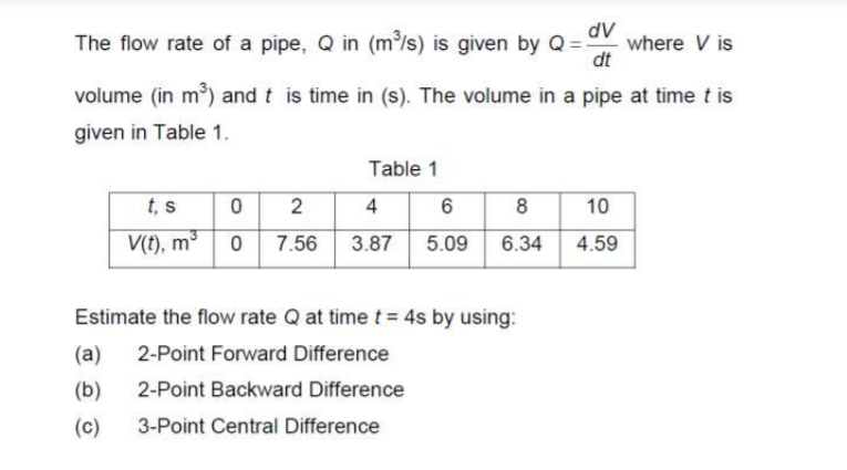 The flow rate of a pipe, Q in (m/s) is given by Q =
dV
where V is
dt
volume (in m) and t is time in (s). The volume in a pipe at time t is
given in Table 1.
Table 1
4 6
t, s
2
8
10
V(t), m3
7.56
3.87
5.09
6.34
4.59
Estimate the flow rate Q at time t = 4s by using:
(a)
2-Point Forward Difference
(b)
2-Point Backward Difference
(c)
3-Point Central Difference
