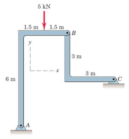 5 kN
1.5 m
1.5 m
B
y
3 m
L--
3 m
6 m
A
|
