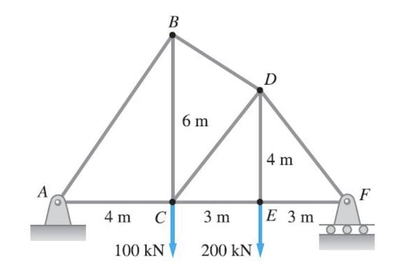 B
D
6 m
4 m
A
F
4 m C
3 m
Е 3 m
100 kN
200 kN
