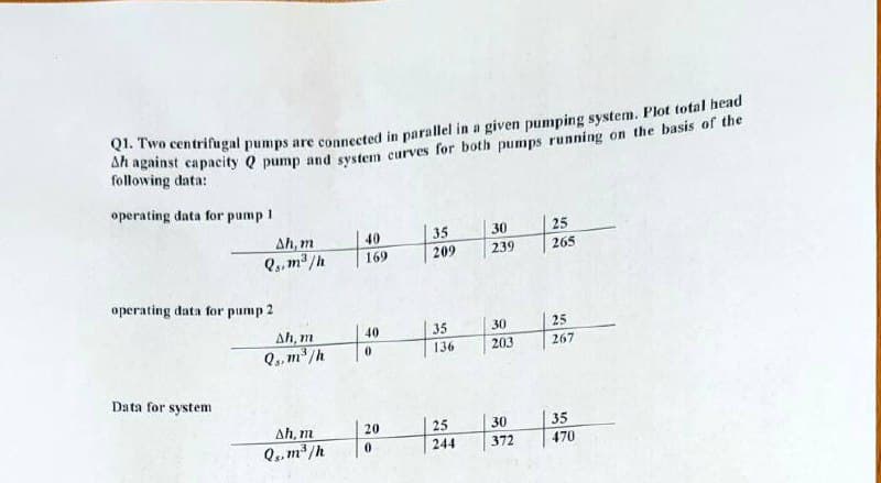 following data:
operating data for pump 1
30
25
Ah, m
Q, m³ /h
40
35
169
209
239
265
operating data for pump 2
25
Ah, m
Q, m/h
30
35
136
40
203
267
Data for system
Ah, m
20
25
30
35
244
372
470
