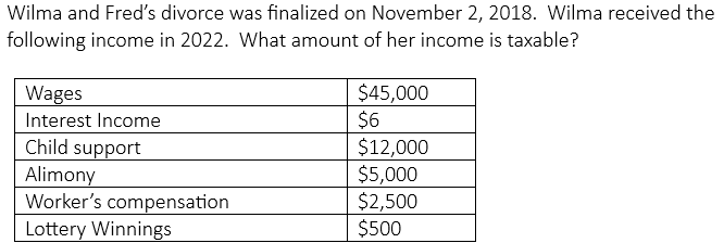 Wilma and Fred's divorce was finalized on November 2, 2018. Wilma received the
following income in 2022. What amount of her income is taxable?
Wages
Interest Income
Child support
Alimony
Worker's compensation
Lottery Winnings
$45,000
$6
$12,000
$5,000
$2,500
$500