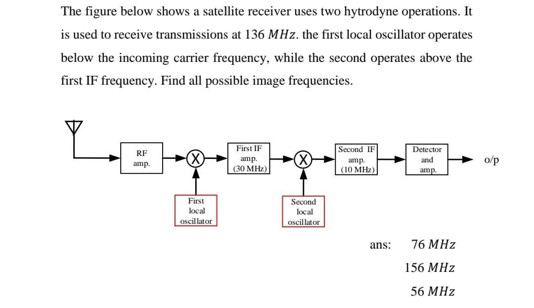 The figure below shows a satellite receiver uses two hytrodyne operations. It
is used to receive transmissions at 136 MHz. the first local oscillator operates
below the incoming carrier frequency, while the second operates above the
first IF frequency. Find all possible image frequencies.
First IF
Second IF
Detector
RF
amp.
amp.
and
o/p
amp.
(30 МI2)
(10 MHz)
amp.
First
Second
local
local
oscillator
oscillator
ans:
76 MHz
156 MHz
56 МHz
