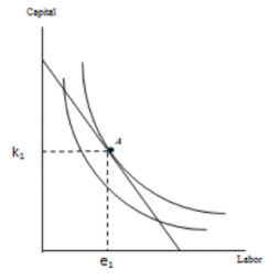 Capital
K₂
e₂
Labor