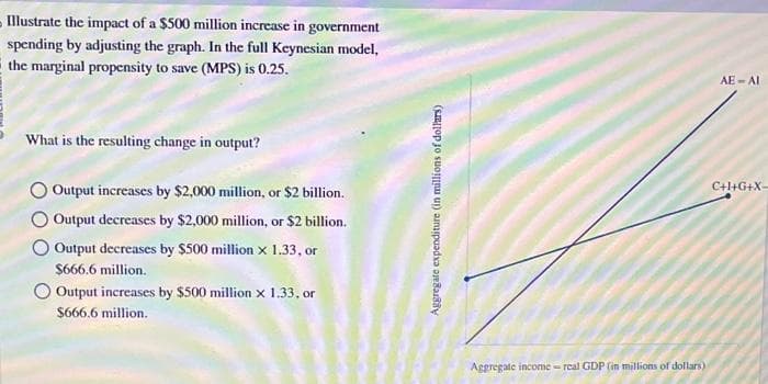 Illustrate the impact of a $500 million increase in government
spending by adjusting the graph. In the full Keynesian model,
the marginal propensity to save (MPS) is 0.25.
What is the resulting change in output?
Output increases by $2,000 million, or $2 billion.
Output decreases by $2,000 million, or $2 billion.
Output decreases by $500 million x 1.33, or
$666.6 million.
Output increases by $500 million x 1.33, or
$666.6 million.
Aggregate expenditure (in millions of dollars)
Aggregate income-real GDP (in millions of dollars)
AE-AI
C+I+G+X-