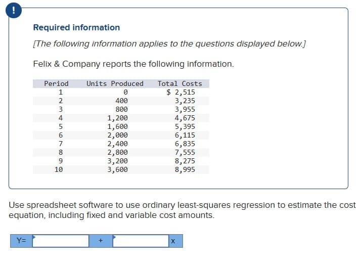 !
Required information
[The following information applies to the questions displayed below.]
Felix & Company reports the following information.
Total Costs
Period
1
$ 2,515
2
3,235
3
3,955
Y=
234
4
56
7
96
10
Units Produced
0
400
800
1,200
1,600
2,000
2,400
2,800
3,200
3,600
4,675
5,395
6,115
6,835
7,555
8,275
8,995
Use spreadsheet software to use ordinary least-squares regression to estimate the cost
equation, including fixed and variable cost amounts.
X