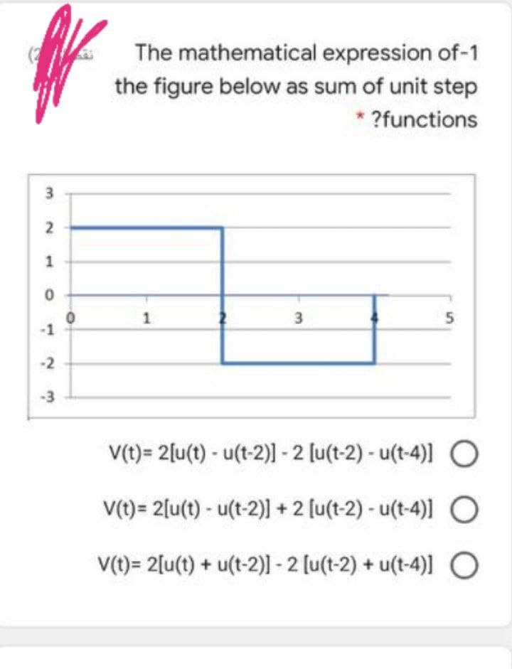 The mathematical expression of-1
the figure below as sum of unit step
* ?functions
2
-1
-2
-3
V(t)= 2[u(t) - u(t-2)] - 2 [u(t-2) - u(t-4)]O
V(t) = 2[u(t) - u(t-2)] + 2 [u(t-2) - u(t-4)] O
V(t) = 2[u(t) + u(t-2)1 - 2 [u(t-2) + u(t-4)] O
3.
1.
