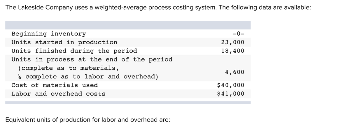 The Lakeside Company uses a weighted-average process costing system. The following data are available:
Beginning inventory
Units started in production
Units finished during the period
-0-
23,000
18,400
Units in process at the end of the period
(complete as to materials,
4,600
* complete as to labor and overhead)
Cost of materials used
$40,000
Labor and overhead costs
$41,000
Equivalent units of production for labor and overhead are:
