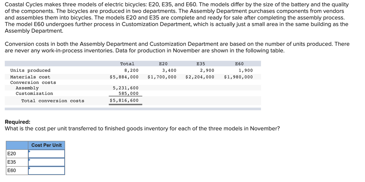 Coastal Cycles makes three models of electric bicycles: E20, E35, and E60. The models differ by the size of the battery and the quality
of the components. The bicycles are produced in two departments. The Assembly Department purchases components from vendors
and assembles them into bicycles. The models E20 and E35 are complete and ready for sale after completing the assembly process.
The model E60 undergoes further process in Customization Department, which is actually just a small area in the same building as the
Assembly Department.
Conversion costs in both the Assembly Department and Customization Department are based on the number of units produced. There
are never any work-in-process inventories. Data for production in November are shown in the following table.
Total
E20
E35
E60
Units produced
8,200
3,400
2,900
1,900
Materials cost
$5,884,000
$1,700,000
$2,204,000
$1,980,000
Conversion costs
Assembly
5,231,600
585,000
Customization
Total conversion costs
$5,816,600
Required:
What is the cost per unit transferred to finished goods inventory for each of the three models in November?
Cost Per Unit
E20
Е35
Е60
