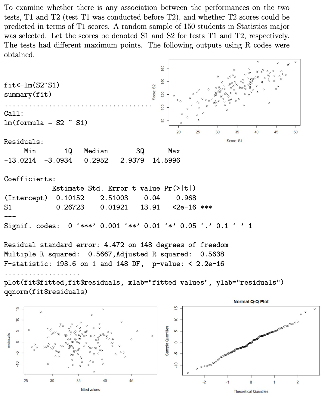 To examine whether there is any association between the performances on the two
tests, T1 and T2 (test T1 was conducted before T2), and whether T2 scores could be
predicted in terms of T1 scores. A random sample of 150 students in Statistics major
was selected. Let the scores be denoted S1 and S2 for tests T1 and T2, respectively.
The tests had different maximum points. The following outputs using R codes were
obtained.
fit<-lm (S2~S1)
summary(fit)
on
Call:
Im (formula = S2 *
S1)
20
25
30
35
40
45
50
Residuals:
Score: S1
Min
1Q
Median
3Q
Маx
-13.0214
-3.0934
0.2952
2.9379
14.5996
Coefficients:
Estimate Std. Error t value Pr(>[t])
(Intercept) 0.10152
2.51003
0.04
0.968
S1
0.26723
0.01921
13.91
<2e-16 ***
Signif. codes:
O ***' 0.001 **' 0.01 (*' 0.05 '.' 0.1 '? 1
Residual standard error: 4.472 on 148 degrees of freedom
Multiple R-squared:
F-statistic: 193.6 on 1 and 148 DF,
0.5667, Adjusted R-squared:
0.5638
p-value: < 2.2e-16
plot (fit$fitted,fit$residuals, xlab="fitted values", ylab="residuals")
qqnorm (fit$residuals)
Normal Q-Q Plot
oo
00
00
00
O Go a
god
00
00 0.
of
25
30
35
40
45
-2
2
fitted values
Theoretical Quantiles
esiduals
15
Score:
Sample Quantiles
091
