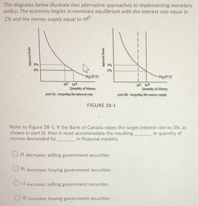 The diagrams below illustrate two alternative approaches to implementing monetary
policy. The economy begins in monetary equilibrium with the interest rate equal to
2% and the money supply equal to Mº
Interest Rate
3%
2%
MI MO
MD(P.Y)
Quantity of Money
part (1)-targeting the interest rate
Interest Rate
2%
FIGURE 28-1
MI MO
MDP.Y)
Quantity of Money
part -targeting the money supply
Refer to Figure 28-1. If the Bank of Canada raises the target interest rate to 3%, as
shown in part (i), then it must accommodate the resulting___ in quantity of
money demanded by
in financial markets.
Oa) decrease; selling government securities
Ob) decrease; buying government securities
Oc) increase; selling government securities
d) increase; buying government securities