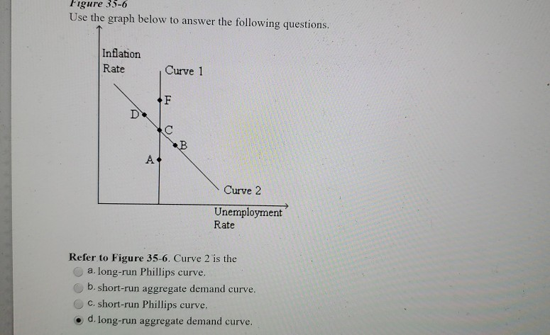 Figure 35-6
Use the graph below to answer the following questions.
Inflation
Rate
D
A
Curve 1
F
U/
B
Curve 2
Unemployment
Rate
Refer to Figure 35-6. Curve 2 is the
a. long-run Phillips curve.
b. short-run aggregate demand curve.
c. short-run Phillips curve.
d. long-run aggregate demand curve.