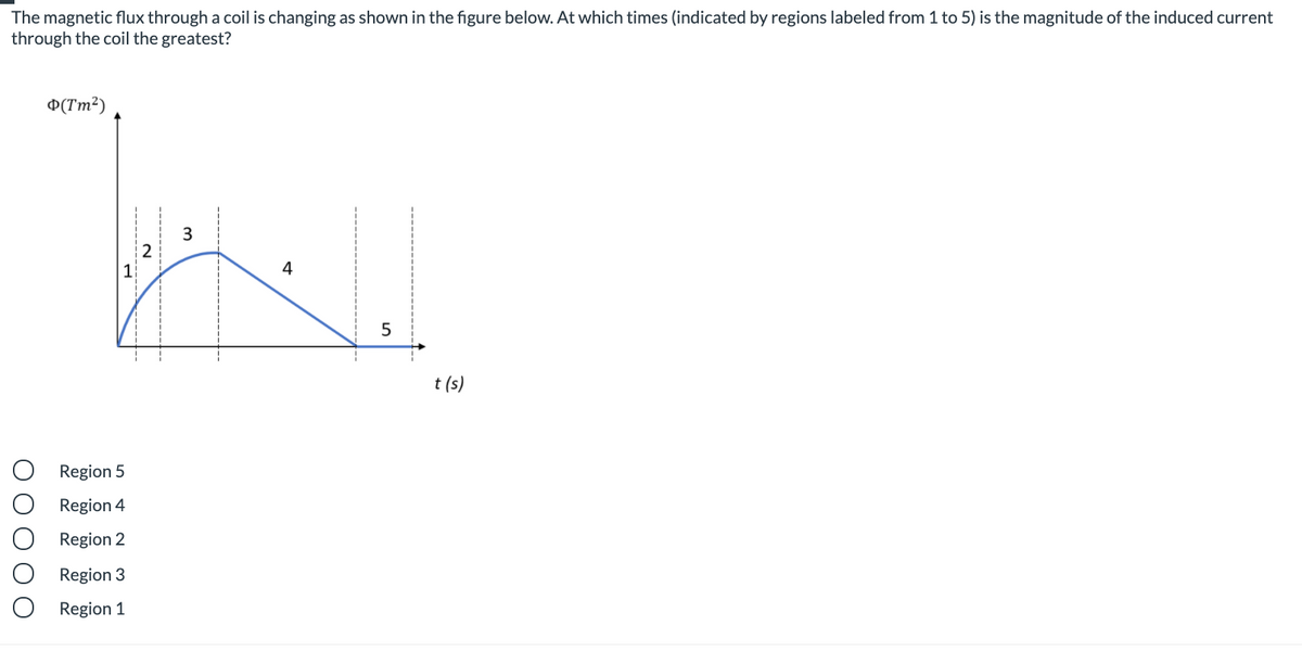 The magnetic flux through a coil is changing as shown in the figure below. At which times (indicated by regions labeled from 1 to 5) is the magnitude of the induced current
through the coil the greatest?
P(Tm²)
3
4
5
t (s)
Region 5
Region 4
Region 2
Region 3
Region 1
