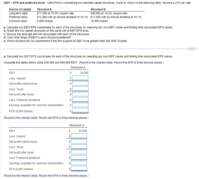 EBIT-EPS and preferred stock Litho-Print is considering two possible capital structures, A and B, shown in the following table. Assume a 21% tax rate.
Structure A
Structure B
$71,000 at 15.2% coupon rate
$46,000 at 14.2% coupon rate
Source of capital
Long-term debt
Preferred stock
Common stock
$12,000 with an annual dividend of 18.1% $17,000 with an annual dividend of 18.1%
8,000 shares
10,000 shares
a. Calculate two EBIT-EPS coordinates for each of the structures by selecting any two EBIT values and finding their associated EPS values.
b. Graph the two capital structures on the same set of EBIT-EPS axes.
c. Discuss the leverage and risk associated with each of the structures.
d. Over what range of EBIT is each structure preferred?
e. Which structure do you recommend if the firm expects its EBIT to be greater than $42,000? Explain.
a. Calculate two EBIT-EPS coordinates for each of the structures by selecting any two EBIT values and finding their associated EPS values.
Complete the tables below using $30,000 and $50,000 EBIT: (Round to the nearest dollar. Round the EPS to three decimal places.)
Structure A
$
69
EBIT
Less: Interest
Net profits before taxes
Less: Taxes
Net profit after taxes
Less: Preferred dividends
Earnings available for common shareholders
EPS (8,000 shares)
(Round to the nearest dollar. Round the EPS to three decimal places.)
69
$
69
$
69
$
69
$
69
69
$
10
Structure A
$
$
$
EBIT
Less: Interest
Net profits before taxes
Less: Taxes
Net profit after taxes
Less: Preferred dividends
Earnings available for common shareholders
EPS (8,000 shares)
(Round to the nearest dollar. Round the EPS to three decimal places.)
69
69
30,000
69
69
69
50,000