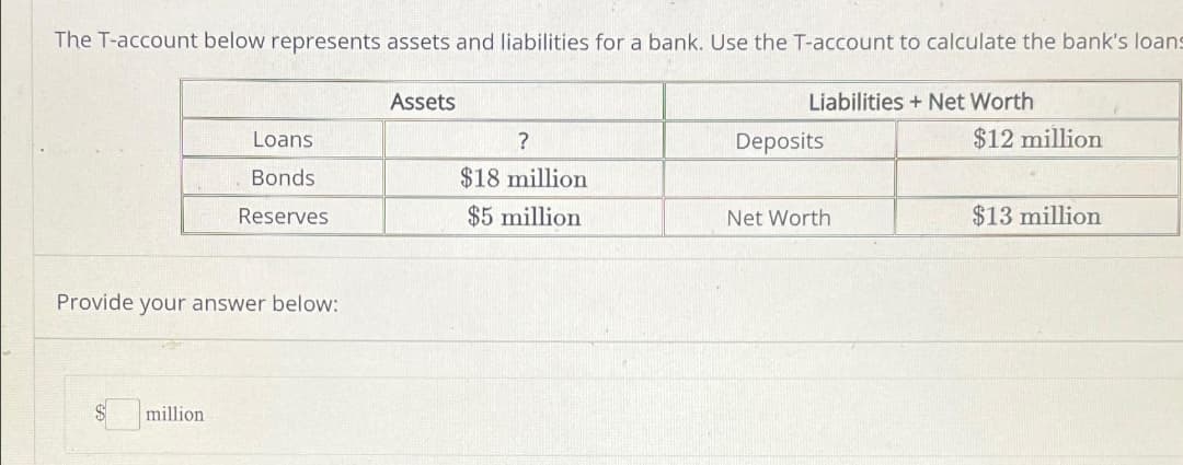 The T-account below represents assets and liabilities for a bank. Use the T-account to calculate the bank's loans
Loans
Bonds
Reserves
Provide your answer below:
million
Assets
?
$18 million
$5 million
Liabilities + Net Worth
Deposits
Net Worth
$12 million
$13 million