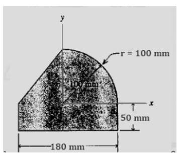 y
r 100 mm
50 mm
-180 mm
