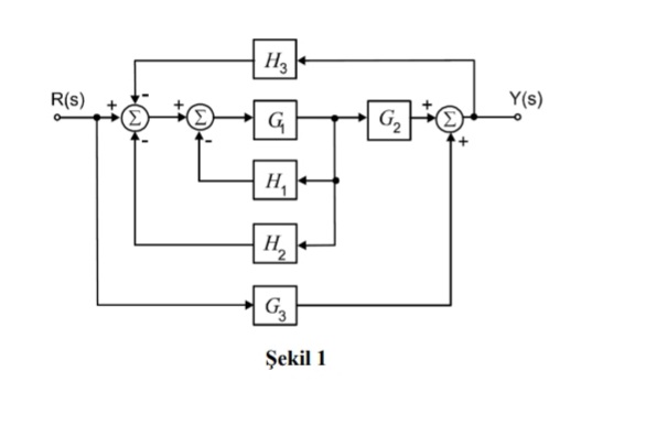 R(s)
H₂
G
H₂
H₂
G3
Şekil 1
G₂
Y(s)