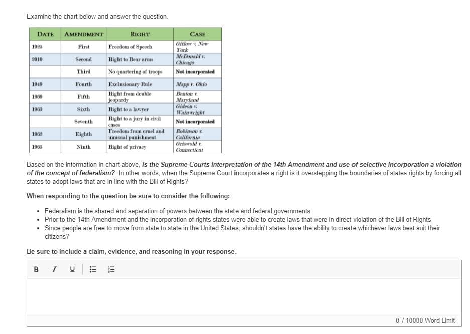 Examine the chart below and answer the question.
DATE AMENDMENT
RIGHT
CASE
Freedom of Speech
Right to Bear arms
No quartering of troops
Gitlow v. New
York
McDonald r.
Chicago
1925
First
2010
Second
Third
Not incorporated
Exclusionary Rale
Right from double
jeopardy
Right to a lawyer
Right to a jury in civil
Mapp v. Ohio
Benton v.
Maryland
1949
Fourth
1960
Fifth
Gideon v.
Wainwright
1963
Sixth
Seventh
Not incorporated
cases
Freedom from crnel and
Robinson v.
California
Griswold v.
1962
Eighth
unusnal punishment
1963
Right of privacy
Ninth
Сonneeticut
Based on the information in chart above, is the Supreme Courts interpretation of the 14th Amendment and use of selective incorporation a violation
of the concept of federalism? In other words, when the Supreme Court incorporates a right is it overstepping the boundaries of states rights by forcing all
states to adopt laws that are in line with the Bill of Rights?
When responding to the question be sure to consider the following:
• Federalism is the shared and separation of powers between the state and federal governments
• Prior to the 14th Amendment and the incorporation of rights states were able to create laws that were in direct violation of the Bill of Rights
• Since people are free to move from state to state in the United States, shouldn't states have the ability to create whichever laws best suit their
citizens?
Be sure to include a claim, evidence, and reasoning in your response.
B I U
E E
0/ 10000 Word Limit
