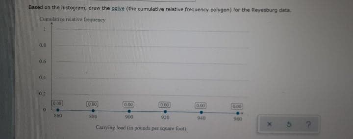 Based on the histogram, draw the ogive (the cumulative relative frequency polygon) for the Reyesburg data.
Cumulative relative frequency
0.8
0.6
0.4
0.2
0.00
0.00
0.00
0.00
0.00
0.00
860
880
900
920
940
960
Carrying load (in pounds per square foot)
