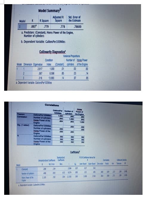 Pearson
Correlation
Model Summary
Model
1
.778
a. Predictors: (Constant), Hores Power of the Engine,
Number of cylinders
b. Dependent Variable: GallonsPer100Miles
R
R Square
.883 .779
Model Dimension Eigenvalue
1 1
2.917
Sig (1-tailed)
Model
2
3
a. Dependent Variable: GallonsPer 100Mies
Collinearity. Diagnostics
067
016
Contar
Number of cinders
Hores Power of the
Engine
a Dependent variable Calen
Adjusted R
Square
Condition
Number of Hores Power
Index (Constant) cylinders of the Engine
1.000 01
00
14
85
GallonaPer100Men
Number of cylinders
Hores Power of the
Engine
6.596 85
13.680
14
Correlations
GallonsPer100Miles
Number of cylinders
Hors Power of the
Engine
GallonsPer100Miles
Number of cylinders
Hores Power of the
Engine
280
406
2.185
GalonsPer
100M
Unstandardand Coefficients
1 Std. Ervar
134
14
192
1.000
840
854
*** 88.
000
392
392
Std. Error of
the Estimate
78600
Variance Proportions
392
Number of
cylinders
Standarded
Cafficers
ka
00
03
97
140
1.000
343
000
000
392
392
392
1
2.094
415 9.374
504 11.343
Hores
Power of
the Engine
Coefficients
854
843
1.000
000
000
302
392
302
95.5 Confidence alo
Slow Round pe lund -ade
37
000
000
317
321
1808
542
491 140 429
2.563
814
500
Pot T
221
271
219 1458
2014