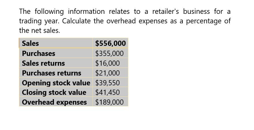 The following information relates to a retailer's business for a
trading year. Calculate the overhead expenses as a percentage of
the net sales.
Sales
Purchases
Sales returns
Purchases returns
$556,000
$355,000
$16,000
$21,000
Opening stock value $39,550
Closing stock value
$41,450
Overhead expenses $189,000