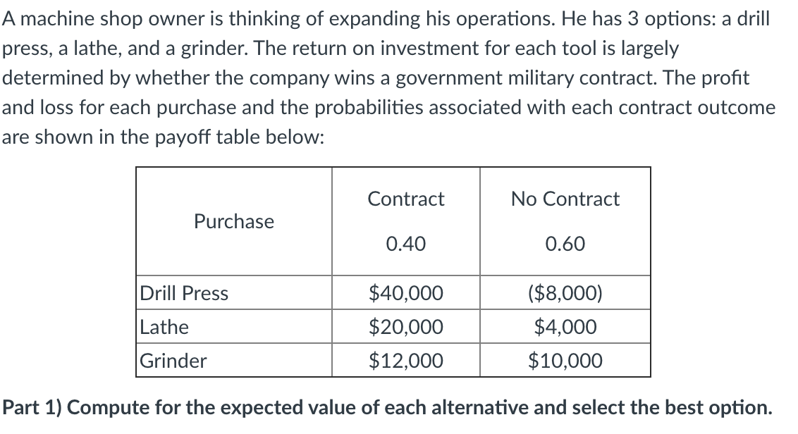 e shown in the payoff table below:
Contract
No Contract
Purchase
0.40
0.60
Drill Press
$40,000
($8,000)
Lathe
$20,000
$4,000
Grinder
$12,000
$10,000
art 1) Compute for the expected value of each alternative and select the best option.
