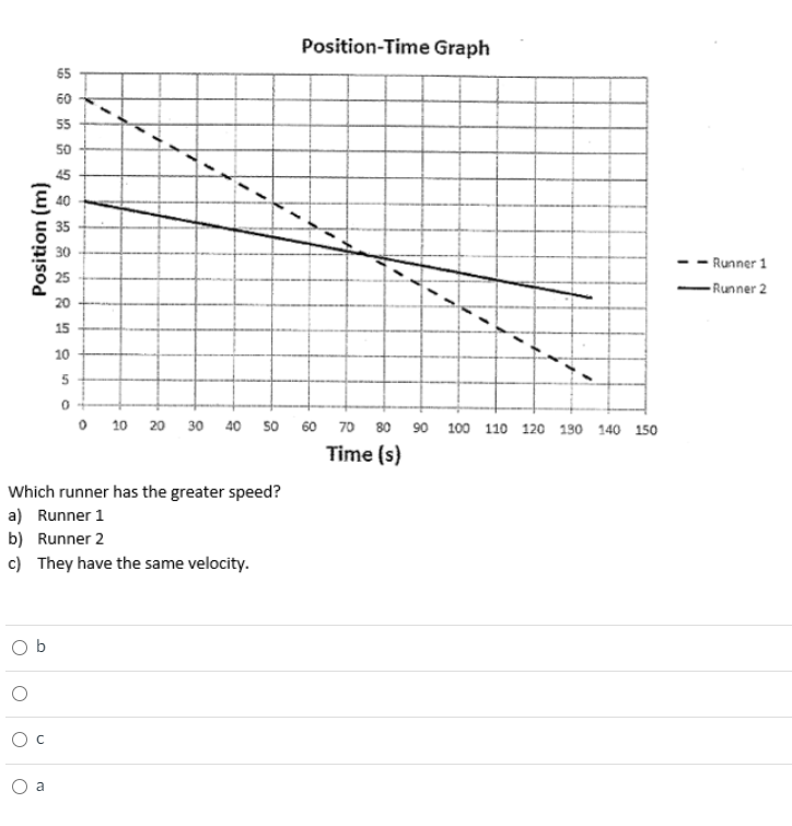 Position-Time Graph
65
60
55
50
45
Runner 1
-Runner 2
20
15
10
5
O 10 20 30 40 s0 60 70 80 90 100 110 120 190 140 150
Time (s)
Which runner has the greater speed?
a) Runner 1
b) Runner 2
c) They have the same velocity.
O b
a
Position (m)
