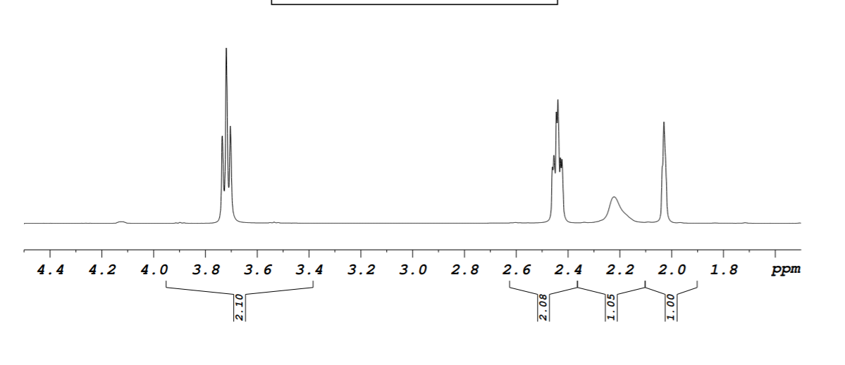 3.2
4.4
4.2
4.0
3.8
3.6
3.4
3.0
2.8
2.6
2.4
2.2
2.0
1.8
Ppm
2.10
2.08
1.05
ро 1
