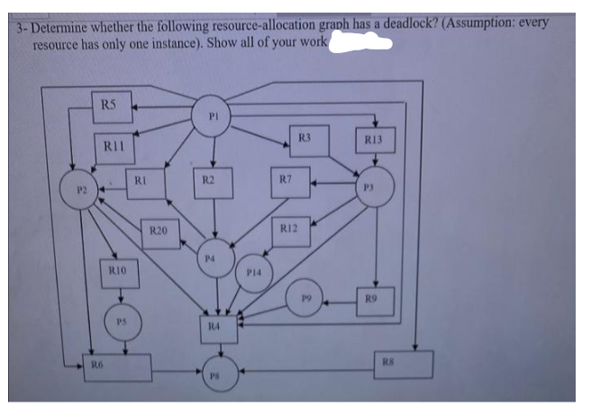 3- Determine whether the following resource-allocation graph has a deadlock? (Assumption: every
resource has only one instance). Show all of your work
R5
PI
R3
R13
P3
R9
P2
RII
R6
RIO
PS
RI
R20
R2
P4
R4
PS
P14
R7
R12
P9
R8