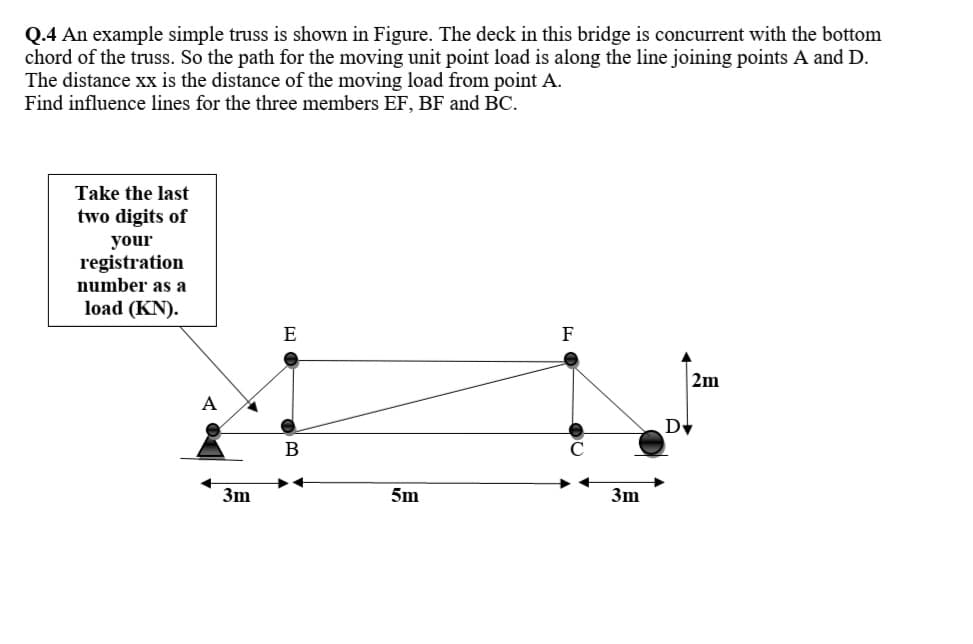 Q.4 An example simple truss is shown in Figure. The deck in this bridge is concurrent with the bottom
chord of the truss. So the path for the moving unit point load is along the line joining points A and D.
The distance xx is the distance of the moving load from point A.
Find influence lines for the three members EF, BF and BC.
Take the last
two digits of
your
registration
number as a
load (KN).
E
F
2m
А
Dv
В
3m
5m
3m
