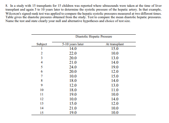 8. In a study with 15 transplants for 15 children was reported where ultrasounds were taken at the time of liver
transplant and again 5 to 10 years later to determine the systolic pressure of the hepatic artery. In that example,
Wilcoxon's signed-rank test was applied to compare the hepatic systolic pressures measured at two different times.
Table gives the diastolic presures obtained from the study. Test to compare the mean diastolic hepatic pressures.
Name the test and state clearly your null and alternative hypotheses and choice of test size.
Diastolic Hepatic Pressure
5-10 years later
14.0
At transplant
15.0
Subject
2
22.0
10.0
20.0
21.0
13.0
14.0
3
4
24.0
20.0
19.0
12.0
5
10.0
18.0
12.0
18.0
19.0
15.0
14.0
7
8
13.0
10
11.0
11
10.0
10.0
14.0
12.0
10.0
10.0
12
13
15.0
21.0
19.0
14
15
