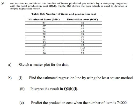 23
An accountant monitors the number of items produced per month by a company, together
with the total production cost (RM). Table Q3 shows the data which is used to develop a
simple regression model.
Table Q3: Number of items and production cost
Number of items (000)
Production costs (000')
21
40
39
38
48
67
24
45
72
75
89
96
15
35
37
53
62
83
81
102
12
35
56
75
a)
Sketch a scatter plot for the data.
b)
(i)
Find the estimated regression line by using the least square method.
(ii)
Interpret the result in Q3(b)(i).
(c)
Predict the production cost when the number of item is 74000.
