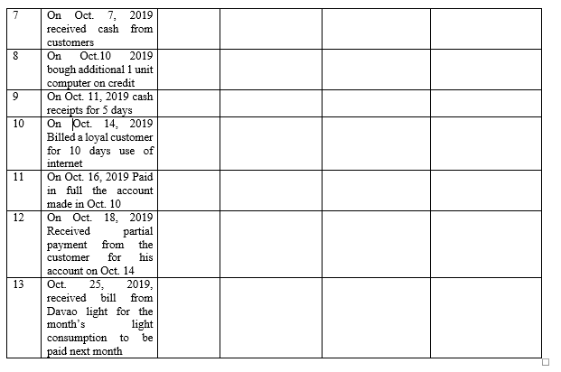 7
On
Ot.
7,
2019
received cash from
customers
On
Oct.10
2019
bough additional 1 unit
computer on credit
On Oct. 11, 2019 cash
receipts for 5 days
10
On Oct. 14, 2019
Billed a loyal customer
for 10 days use of
internet
On Oct. 16, 2019 Paid
in full the account
11
made in Oct. 10
On Oct. 18, 2019
Received
12
partial
payment from
customer
the
for
his
account on Oct. 14
13
Oc.
25,
2019,
received
bill
from
Davao light for the
light
be
month's
consumption to
paid next month
