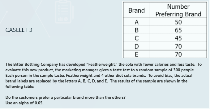 Number
Brand
Preferring Brand
A
50
CASELET 3
В
65
45
70
70
The Bitter Bottling Company has developed "Featherweight," the cola with fewer calories and less taste. To
evaluate this new product, the marketing manager gives a taste test to a random sample of 300 people.
Each person in the sample tastes Featherweight and 4 other diet cola brands. To avoid bias, the actual
brand labels are replaced by the letters A, B, C, D, and E. The results of the sample are shown in the
following table:
Do the customers prefer a particular brand more than the others?
Use an alpha of 0.05.
BCDE
