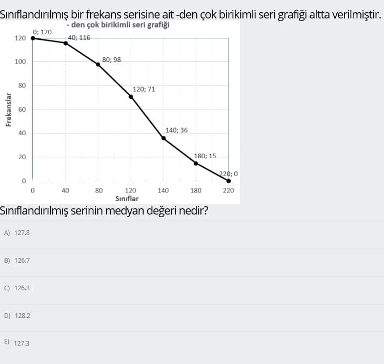 Sınıflandırılmış bir frekans serisine ait -den çok birikimli seri grafiği altta verilmiştir.
0; 120
120
- den çok birikimli seri grafiği
40; 116-
100
80; 98
80
120; 71
60
140; 36
40
20
180; 15
220; 0
40
80
120
140
180
220
Sınıflar
Sınıflandırılmış serinin medyan değeri nedir?
A) 127.8
B) 126.7
C 126.3
D) 128.2
E) 127.3
Frekanslar
