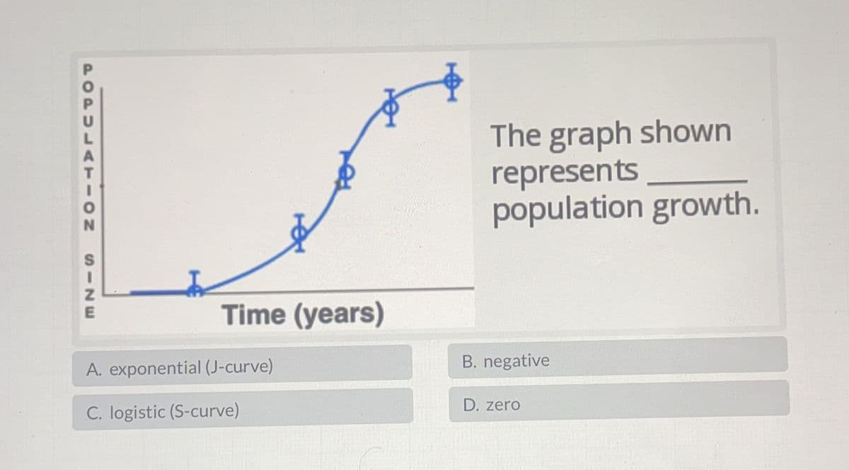 The graph shown
represents
population growth.
Time (years)
A. exponential (J-curve)
B. negative
D. zero
C. logistic (S-curve)
POPULATION
SIZE
