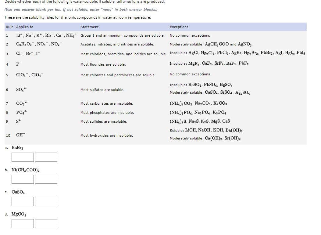 Decide whether each of the following is water-soluble. If soluble, tell what ions are produced.
(Use one answer blank per ion. If not soluble, enter "none" in both answer blanks.)
These are the solubility rules for the ionic compounds in water at room temperature:
Rule Applies to
Li+, Na+, K+, Rb+, Cst, NH4+ Group 1 and ammonium compounds are soluble.
C₂H3O₂, NO3, NO₂
Acetates, nitrates, and nitrites are soluble.
Moderately soluble: AgCH, COO and AgNO,
Most chlorides, bromides, and iodides are soluble. Insoluble: AgCl, Hg₂ Cl₂, PbCl₂, AgBr, Hg₂ Br2, PbBr2, Agl, Hgl₂, Pbl2
Insoluble: MgF₂, CaF2, SrF2, BaF2, PbF2
1
2
3
4
5
6
7
8
9
10
Cl, Br, I
F-
CIOs, CIO4
SO4²
CO₂ ²
PO4³-
S²
OH
a. BaBr2
b. Ni(CH3COO)2
c. CuSO4
d. MgCO3
Statement
Most fluorides are soluble.
Most chlorates and perchlorites are soluble.
Most sulfates are soluble.
Most carbonates are insoluble.
Most phosphates are insoluble.
Most sulfides are insoluble.
Exceptions
Most hydroxides are insoluble.
No common exceptions.
No common exceptions.
Insoluble: BaSO4, PbSO4, HgSO4
Moderately soluble: CaSO4, SrSO4, Ag2SO4
(NH4)2CO3, Na2CO3,K₂CO3
(NH4)3PO4, Nag PO4, K3PO4
(NH4)2S, Na2S, K₂S, MgS, CaS
Soluble: LiOH, NaOH, KOH, Ba(OH)2
Moderately soluble: Ca(OH)2, Sr(OH)2