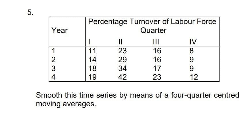 5.
Year
1
2
3
4
Percentage Turnover of Labour Force
Quarter
|||
16
16
17
23
I
11
14
18
19
||
23
29
34
42
IV
8
9
9
12
Smooth this time series by means of a four-quarter centred
moving averages.