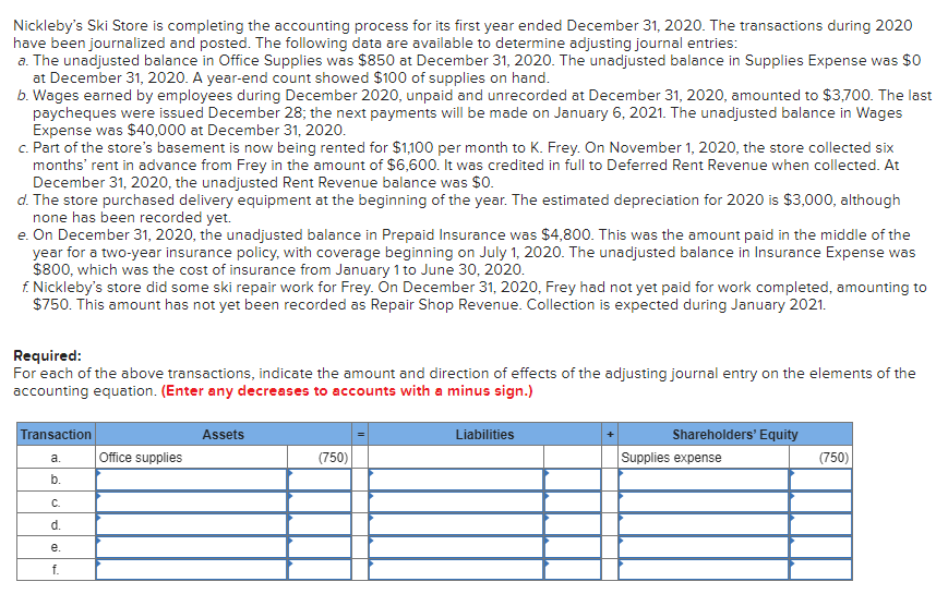 Nickleby's Ski Store is completing the accounting process for its first year ended December 31, 2020. The transactions during 2020
have been journalized and posted. The following data are available to determine adjusting journal entries:
a. The unadjusted balance in Office Supplies was $850 at December 31, 2020. The unadjusted balance in Supplies Expense was $0
at December 31, 2020. A year-end count showed $100 of supplies on hand.
b. Wages earned by employees during December 2020, unpaid and unrecorded at December 31, 2020, amounted to $3,700. The last
paycheques were issued December 28; the next payments will be made on January 6, 2021. The unadjusted balance in Wages
Expense was $40,000 at December 31, 2020.
c. Part of the store's basement is now being rented for $1,100 per month to K. Frey. On November 1, 2020, the store collected six
months' rent in advance from Frey in the amount of $6,600. It was credited in full to Deferred Rent Revenue when collected. At
December 31, 2020, the unadjusted Rent Revenue balance was $0.
d. The store purchased delivery equipment at the beginning of the year. The estimated depreciation for 2020 is $3,000, although
none has been recorded yet.
e. On December 31, 2020, the unadjusted balance in Prepaid Insurance was $4,800. This was the amount paid in the middle of the
year for a two-year insurance policy, with coverage beginning on July 1, 2020. The unadjusted balance in Insurance Expense was
$800, which was the cost of insurance from January 1 to June 30, 2020.
f. Nickleby's store did some ski repair work for Frey. On December 31, 2020, Frey had not yet paid for work completed, amounting to
$750. This amount has not yet been recorded as Repair Shop Revenue. Collection is expected during January 2021.
Required:
For each of the above transactions, indicate the amount and direction of effects of the adjusting journal entry on the elements of the
accounting equation. (Enter any decreases to accounts with a minus sign.)
Transaction
a.
b.
C.
d.
e.
f.
Office supplies
Assets
(750)
Liabilities
Shareholders' Equity
Supplies expense
(750)