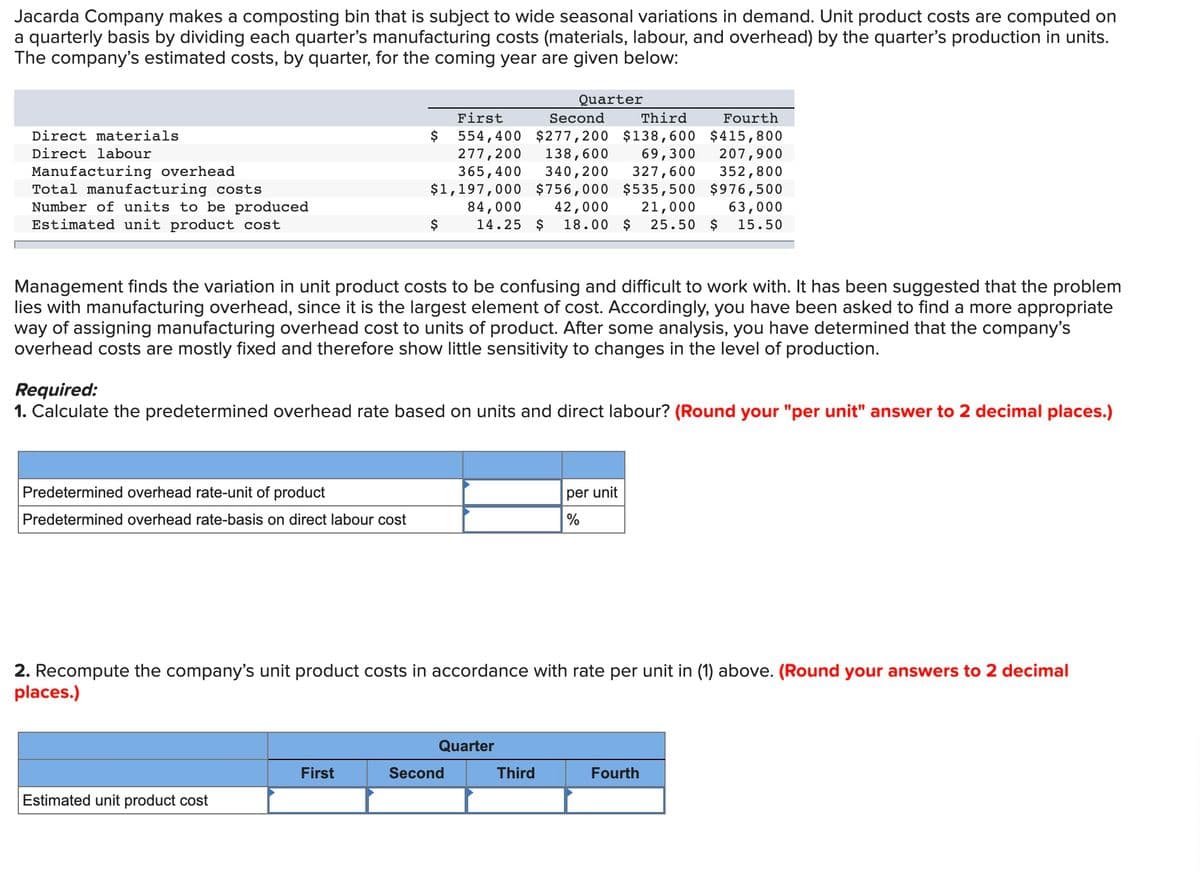 Jacarda Company makes a composting bin that is subject to wide seasonal variations in demand. Unit product costs are computed on
a quarterly basis by dividing each quarter's manufacturing costs (materials, labour, and overhead) by the quarter's production in units.
The company's estimated costs, by quarter, for the coming year are given below:
Direct materials
Direct labour
Manufacturing overhead
Total manufacturing costs
Number of units to be produced
Estimated unit product cost
Predetermined overhead rate-unit of product
Predetermined overhead rate-basis on direct labour cost
$
First
277,200
Second Third Fourth
554,400 $277,200 $138,600 $415,800
138,600 69,300 207,900
365,400 340,200 327,600 352,800
$1,197,000 $756,000 $535,500 $976,500
84,000 42,000 21,000 63,000
14.25 $ 18.00 $ 25.50 $ 15.50
Management finds the variation in unit product costs to be confusing and difficult to work with. It has been suggested that the problem
lies with manufacturing overhead, since it is the largest element of cost. Accordingly, you have been asked to find a more appropriate
way of assigning manufacturing overhead cost to units of product. After some analysis, you have determined that the company's
overhead costs are mostly fixed and therefore show little sensitivity to changes in the level of production.
Estimated unit product cost
$
Required:
1. Calculate the predetermined overhead rate based on units and direct labour? (Round your "per unit" answer to 2 decimal places.)
First
Quarter
2. Recompute the company's unit product costs in accordance with rate per unit in (1) above. (Round your answers to 2 decimal
places.)
Quarter
Second
Third
per unit
%
Fourth