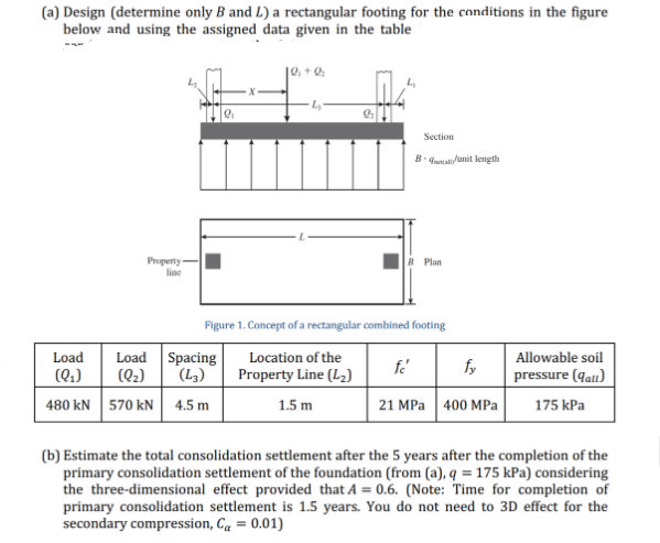 (a) Design (determine only B and L) a rectangular footing for the conditions in the figure
below and using the assigned data given in the table
Section
B- quatali/unit length
Property
line
B Plan
Figure 1. Concept of a rectangular combined footing
Load
Load Spacing
Location of the
Allowable soil
fe
fy
(Q.)
(Q2)
(L,)
Property Line (L2)
pressure (qau)
480 kN 570 kN 4.5 m
1.5 m
21 MPa 400 MPa
175 kPa
(b) Estimate the total consolidation settlement after the 5 years after the completion of the
primary consolidation settlement of the foundation (from (a), q = 175 kPa) considering
the three-dimensional effect provided that A = 0.6. (Note: Time for completion of
primary consolidation settlement is 1.5 years. You do not need to 3D effect for the
secondary compression, Ca = 0.01)
