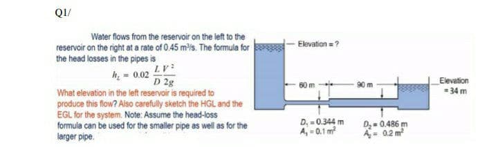 QI/
Water flows from the reservoir on the left to the
Elevation = ?
reservoir on the right at a rate of 0.45 m/s. The formula for
the head losses in the pipes is
h = 0.02
D 2g
Elevation
= 34 m
60 m
90 m
What elevation in the left reservoir is required to
produce this flow? Also carefully sketch the HGL and the
EGL for the system. Note: Assume the head-loss
formula can be used for the smaller pipe as well as for the
larger pipe.
D, = 0.344 m
A, = 0.1 m
D2- 0.486 m
A= 02 m
