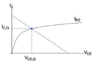 Ic
BQ
lca
VCE
VCEQ
