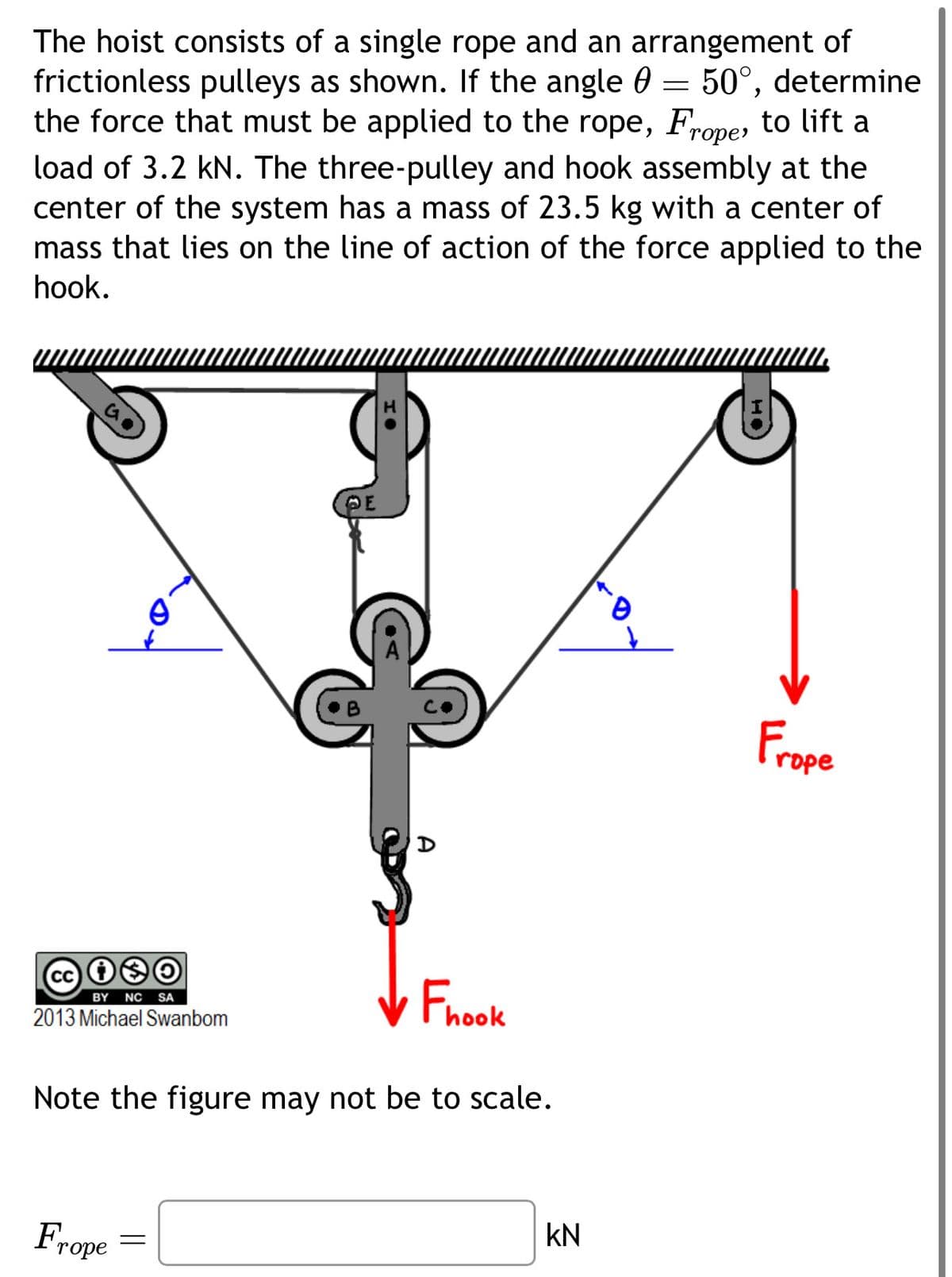 The hoist consists of a single rope and an arrangement of
frictionless pulleys as shown. If the angle 0 = 50°, determine
the force that must be applied to the rope, Frope, to lift a
load of 3.2 kN. The three-pulley and hook assembly at the
center of the system has a mass of 23.5 kg with a center of
mass that lies on the line of action of the force applied to the
hook.
Α
PE
cc 10
BY NC SA
2013 Michael Swanbom
Fhook
Note the figure may not be to scale.
Frope
=
KN
HO
Frope