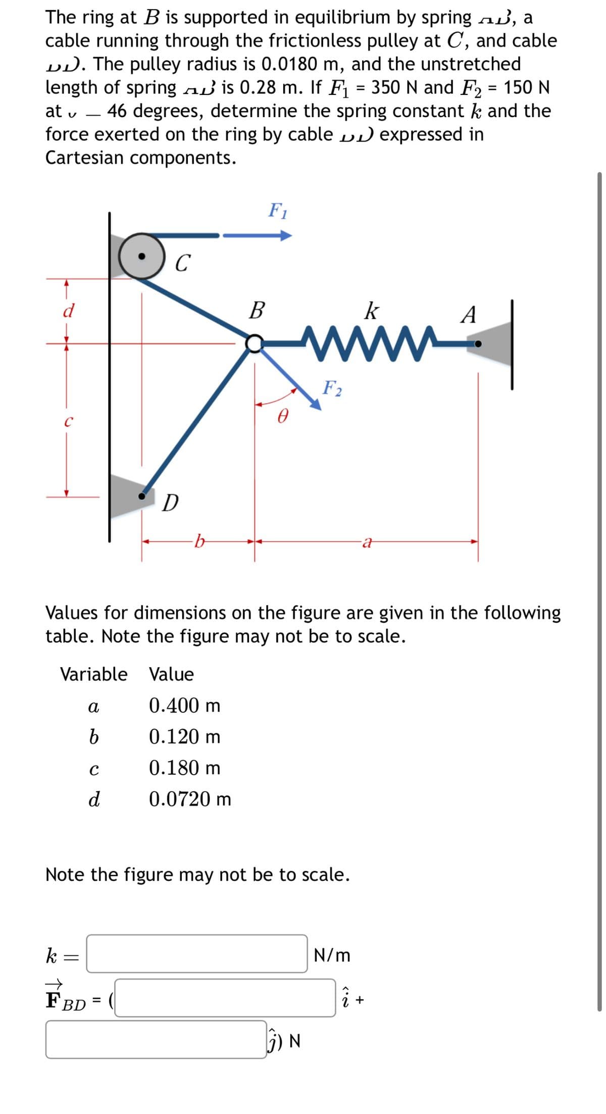 The ring at B is supported in equilibrium by spring ✓, a
cable running through the frictionless pulley at C, and cable
DD. The pulley radius is 0.0180 m, and the unstretched
length of spring is 0.28 m. If F₁ = 350 N and F2 = 150 N
at 46 degrees, determine the spring constant k and the
force exerted on the ring by cable DD expressed in
v -
Cartesian components.
d
C
D
-b
F1
B
k
A
F2
a
Values for dimensions on the figure are given in the following
table. Note the figure may not be to scale.
Variable Value
a
0.400 m
b
0.120 m
с
0.180 m
d
0.0720 m
Note the figure may not be to scale.
k
=
FBD
=
j) N
N/m
2 +