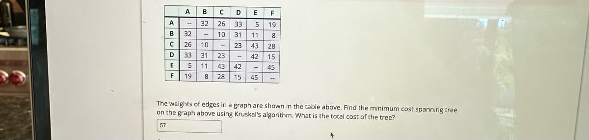 A
B
C
D
E
F
A
H
B C
32 26
D E F
33
5 19
10 31 11 8
23
43 28
42 15
-- 45
32
26 10
33
31 23
5 11 43 42
19
8 28
-
15 45
The weights of edges in a graph are shown in the table above. Find the minimum cost spanning tree
on the graph above using Kruskal's algorithm. What is the total cost of the tree?
57