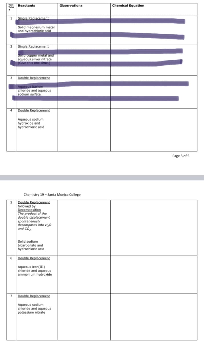 Chemical Equation
Test
Observations
Tube Reactants
1 Single Replacement
Solid magnesium metal
and hydrochloric acid
2 Single Replacement
Solld copper metal and
aqueous silver nitrate
(Give this one time.)
3 Double Replacement
Aqueous barium
chloride and aqueous
sodium sulfate
Double Replacement
4
Aqueous sodium
hydroxide and
hydrochloric acid
Page 3 of 5
Chemistry 19 - Santa Monica College
5 Double Replacement
followed by
Decomposition
The product of the
double displacement
spontaneously
decomposes into H,0
and CO,
Solid sodium
bicarbonate and
hydrochloric acid
6.
Double Replacement
Aqueous iron(III)
chloride and aqueous
ammonium hydroxide
7 Double Replacement
Aqueous sodium
chloride and aqueous
potassium nitrate
