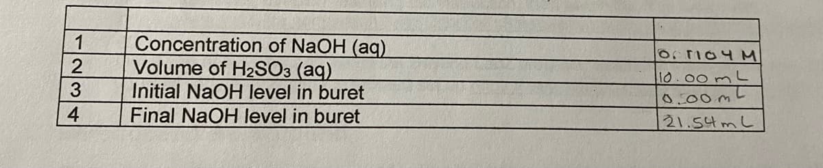 1
3
4
Concentration of NaOH (aq)
Volume of H₂SO3 (aq)
Initial NaOH level in buret
Final NaOH level in buret
о, почм
10.00 mL
0.00m
21.54mL