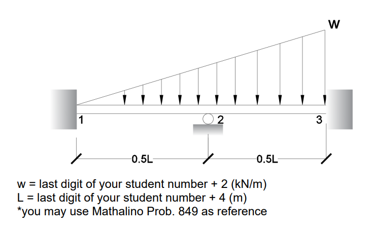 1
-0.5L-
2
0.5L-
w = last digit of your student number + 2 (kN/m)
L = last digit of your student number + 4 (m)
*you may use Mathalino Prob. 849 as reference
3
W